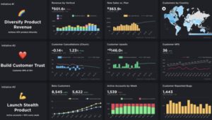 Unleashing the Power of Business Intelligence Dashboards